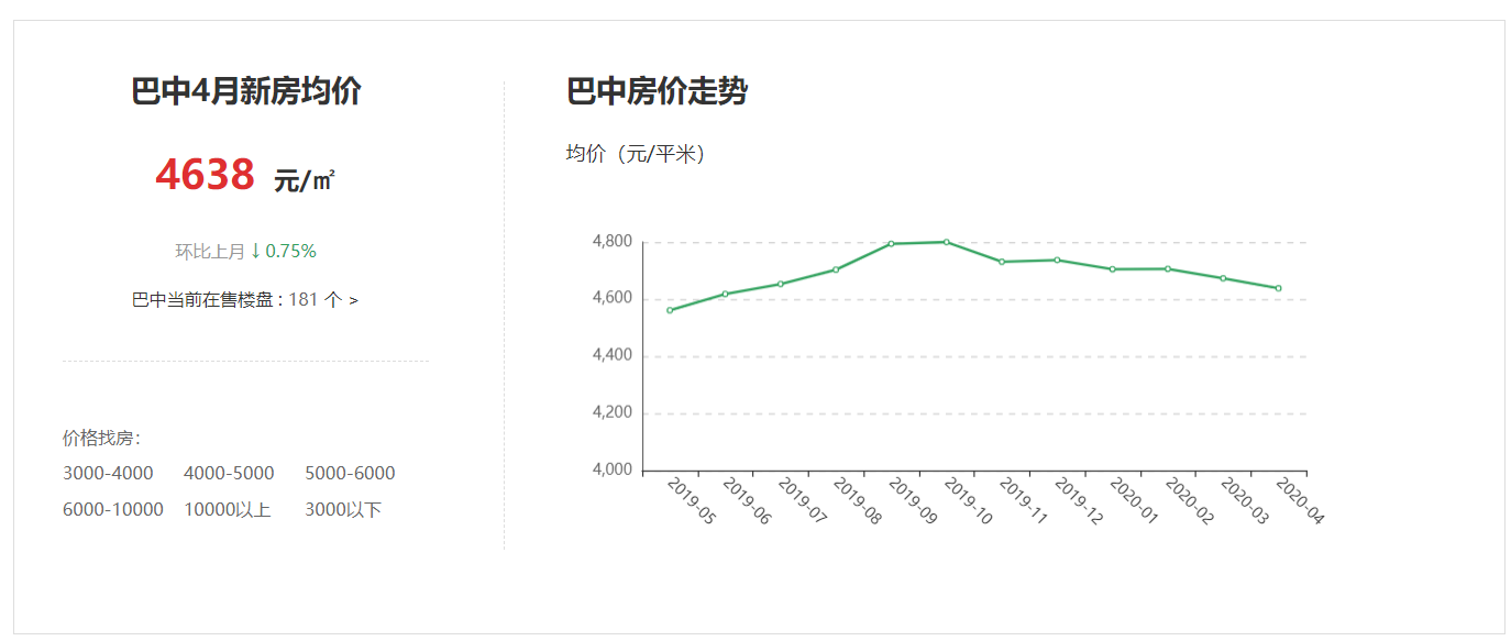 巴中最新房价详解，指南与了解掌握信息的技巧