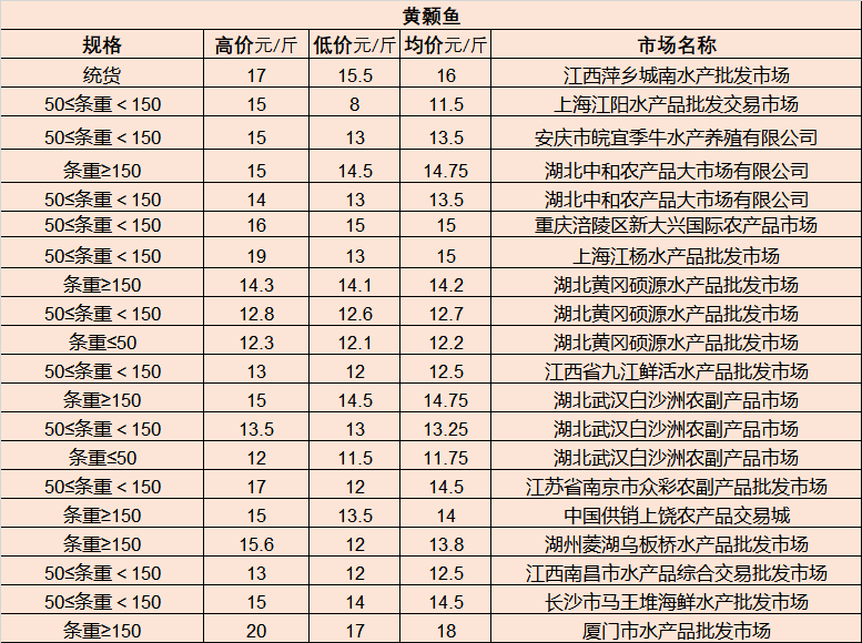 党参的最新价格,党参的最新价格，市场走势与产业洞察