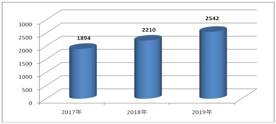 第1218页