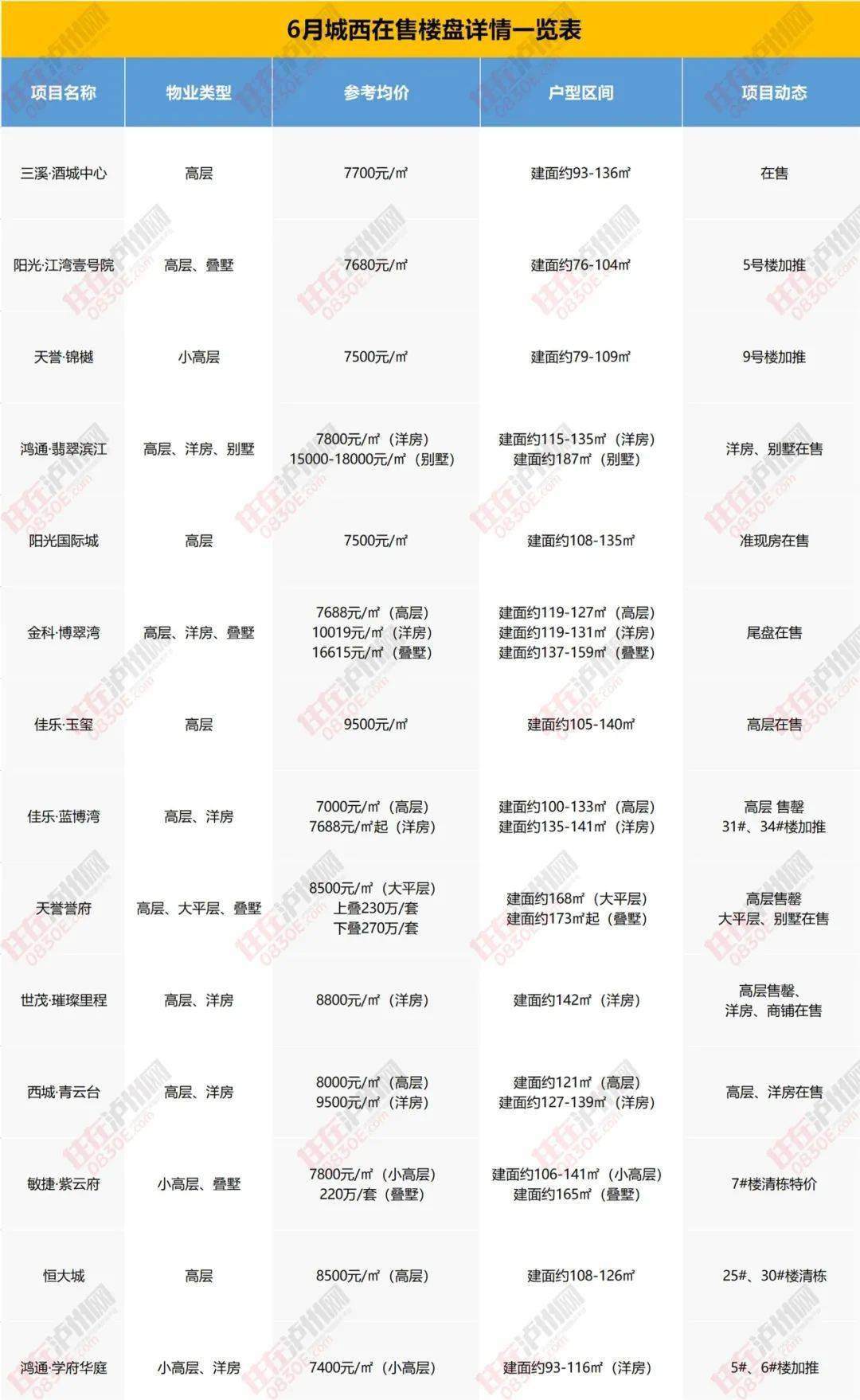 石门房价最新动态，热门楼盘解析与购房指南