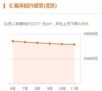 周浦最新房价走势深度解析与观点阐述