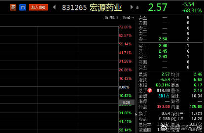 宏源三号最新净值及查询步骤指南