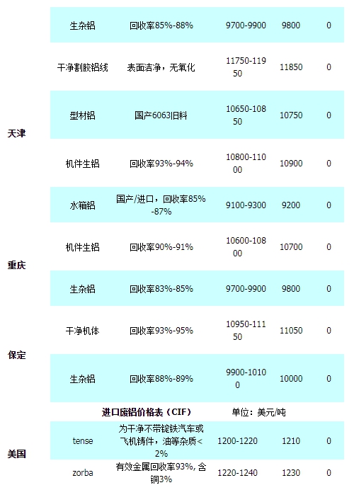 武汉废铝价格最新行情,​武汉废铝价格最新行情📈🔍