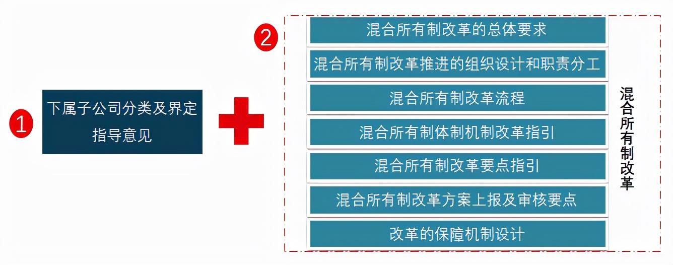 食药改革顶层最新动态,食药改革顶层最新动态下的温馨日常