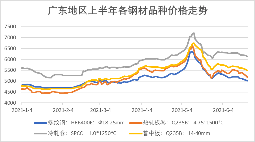 广州螺纹钢最新价格动态，变化中的力量与自信