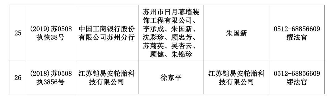 苏州吴江最新老赖名单及其背后的励志故事概述