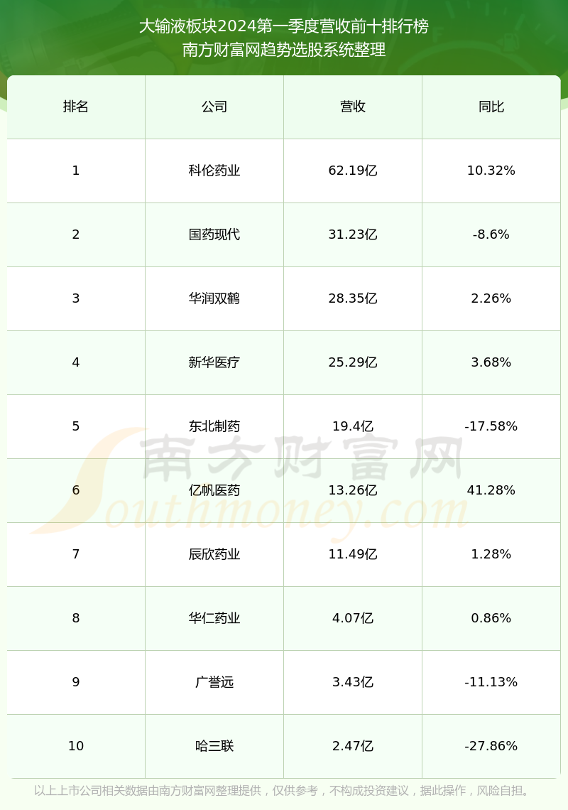 辰欣药业上市最新排名解析与指南，全面洞悉企业实力与发展趋势