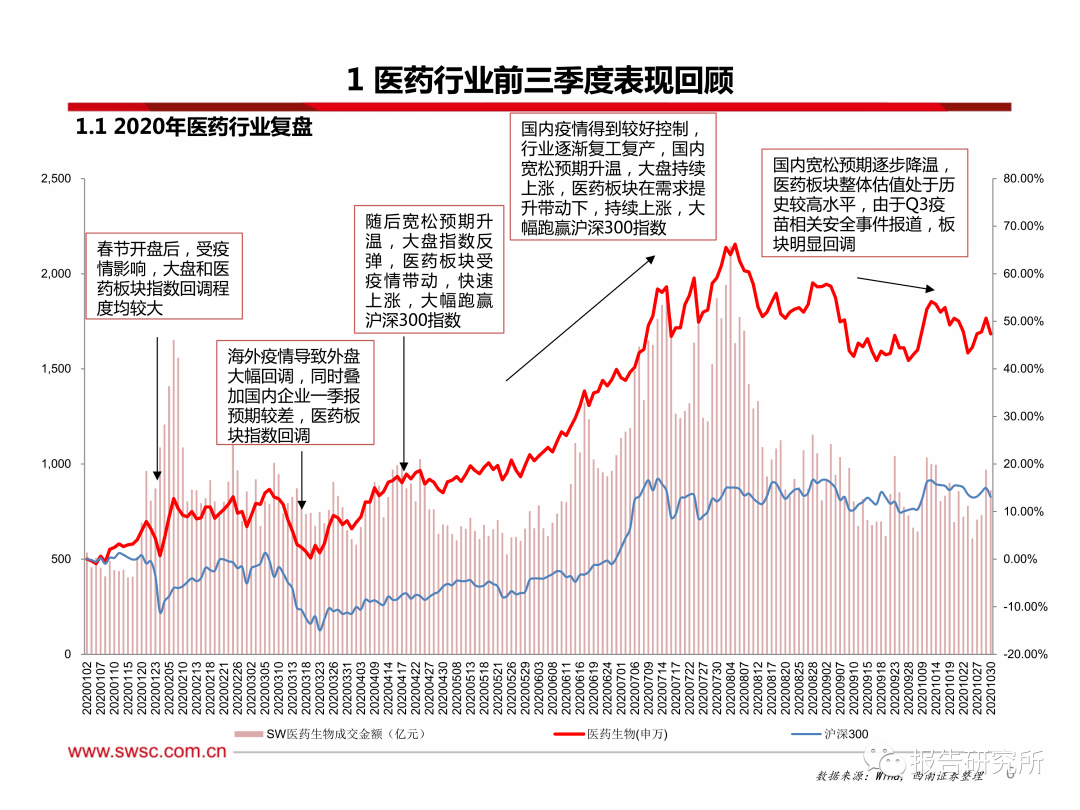 最新投资策略深度解析与观点阐述，引领未来的投资之道