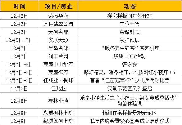 藁城最新房价,藁城最新房价，购房指南