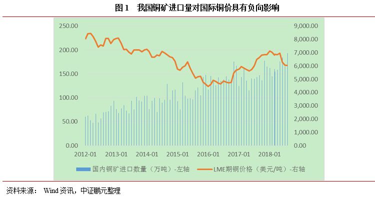 铜价最新价格,铜价最新价格，市场分析及其影响因素