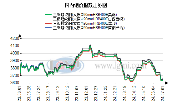 山西酥梨最新价格走势及其背后的温情故事揭秘