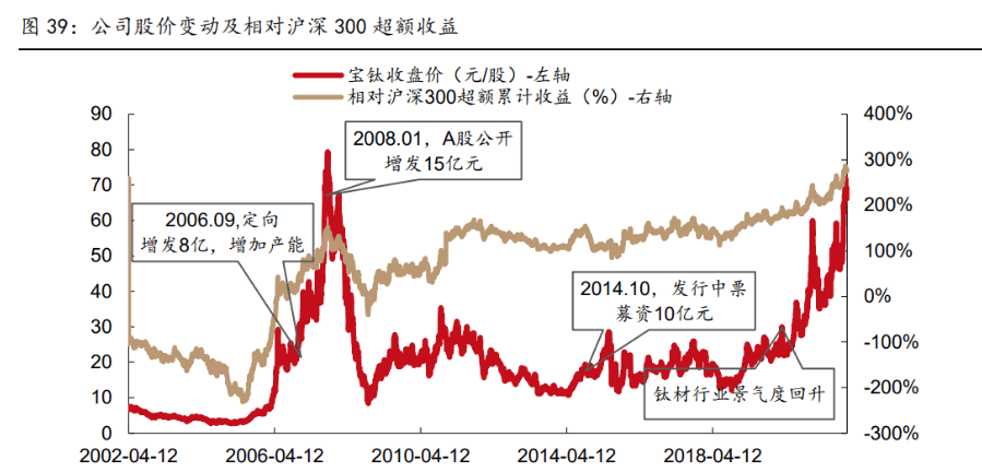 宝钛股份最新公告,宝钛股份最新公告揭秘，行业前沿动态与未来发展蓝图