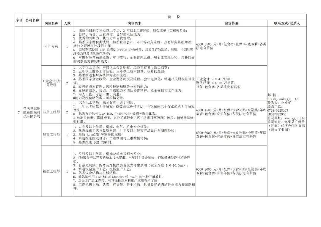 怀集本地最新招聘信息汇总