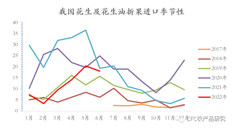 全国花生最新价格动态，变化中的机遇与成就的种子。