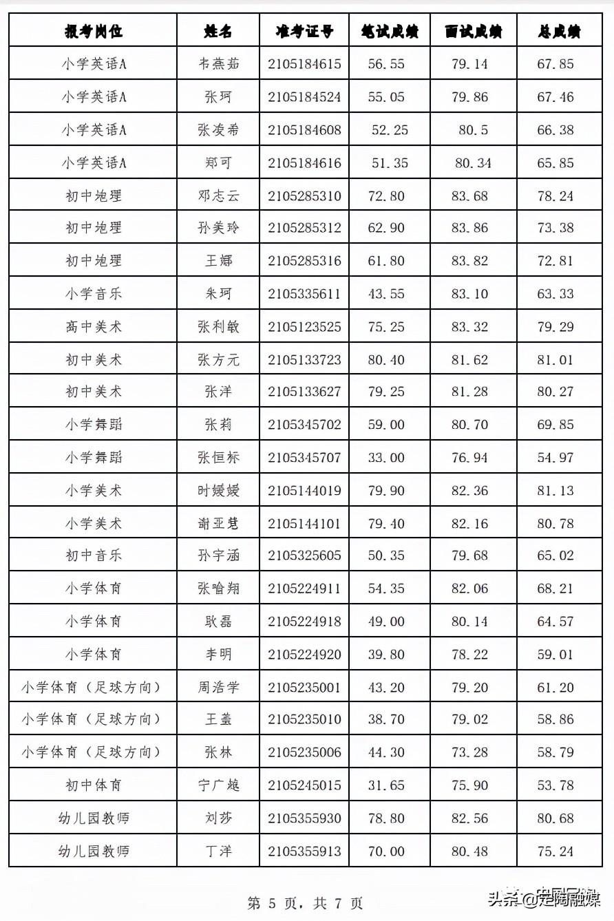 技术服务 第193页