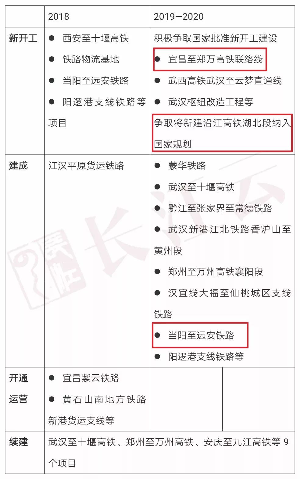 宜昌轻轨最新消息,宜昌轻轨最新消息