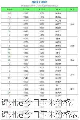 锦州玉米价格行情，时代见证与市场的脉动