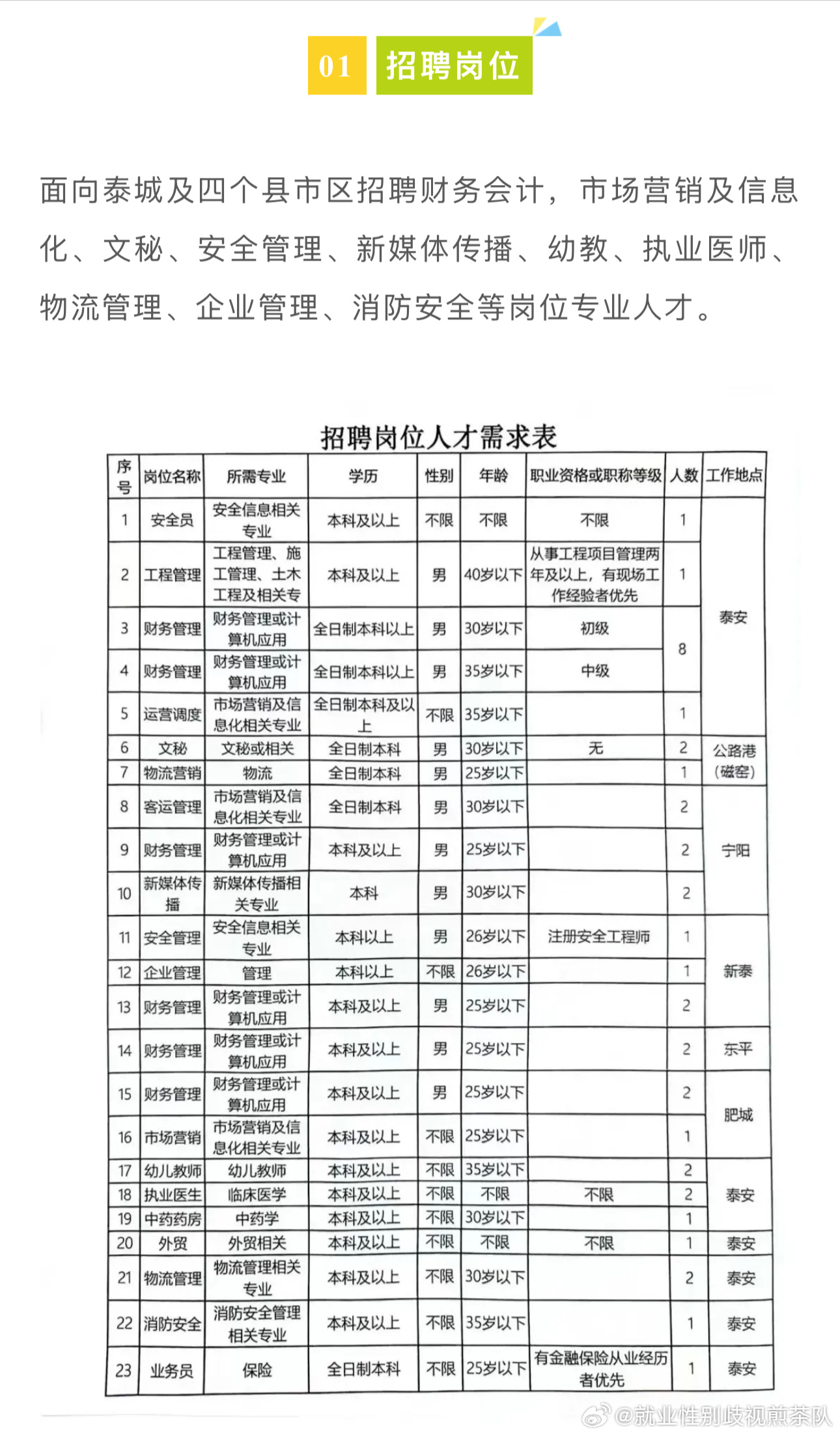 邛崃最新招聘信息，工作奇遇与友情的温暖启程