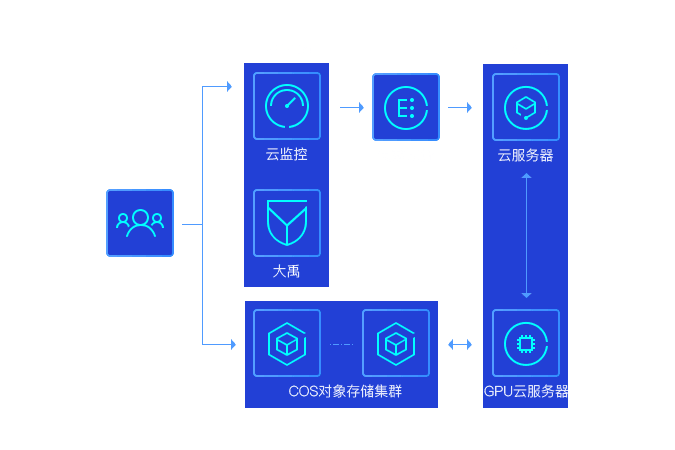 最新免费服务器,最新免费服务器搭建步骤指南