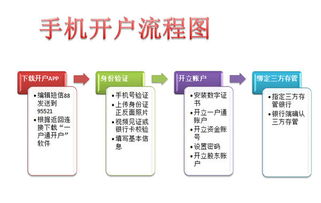 股票开户全攻略，轻松科普开户流程