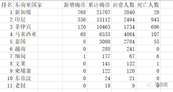 印尼疫情最新动态