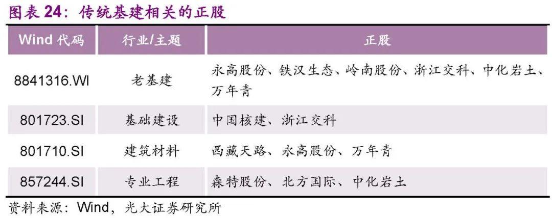 西藏天路股票行情分析及投资前景展望