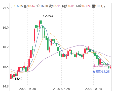 中国航空股票,中国航空股票，飞翔，探索内心的宁静与自然的奇迹