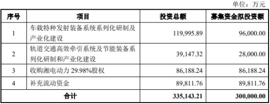 股票是股份吗,股票是股份吗？重新定义你的投资生活！