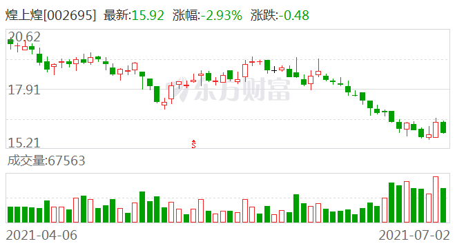 煌上煌股票最新消息,煌上煌股票最新消息的温馨日常故事