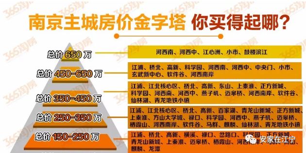 招聘信息 第244页