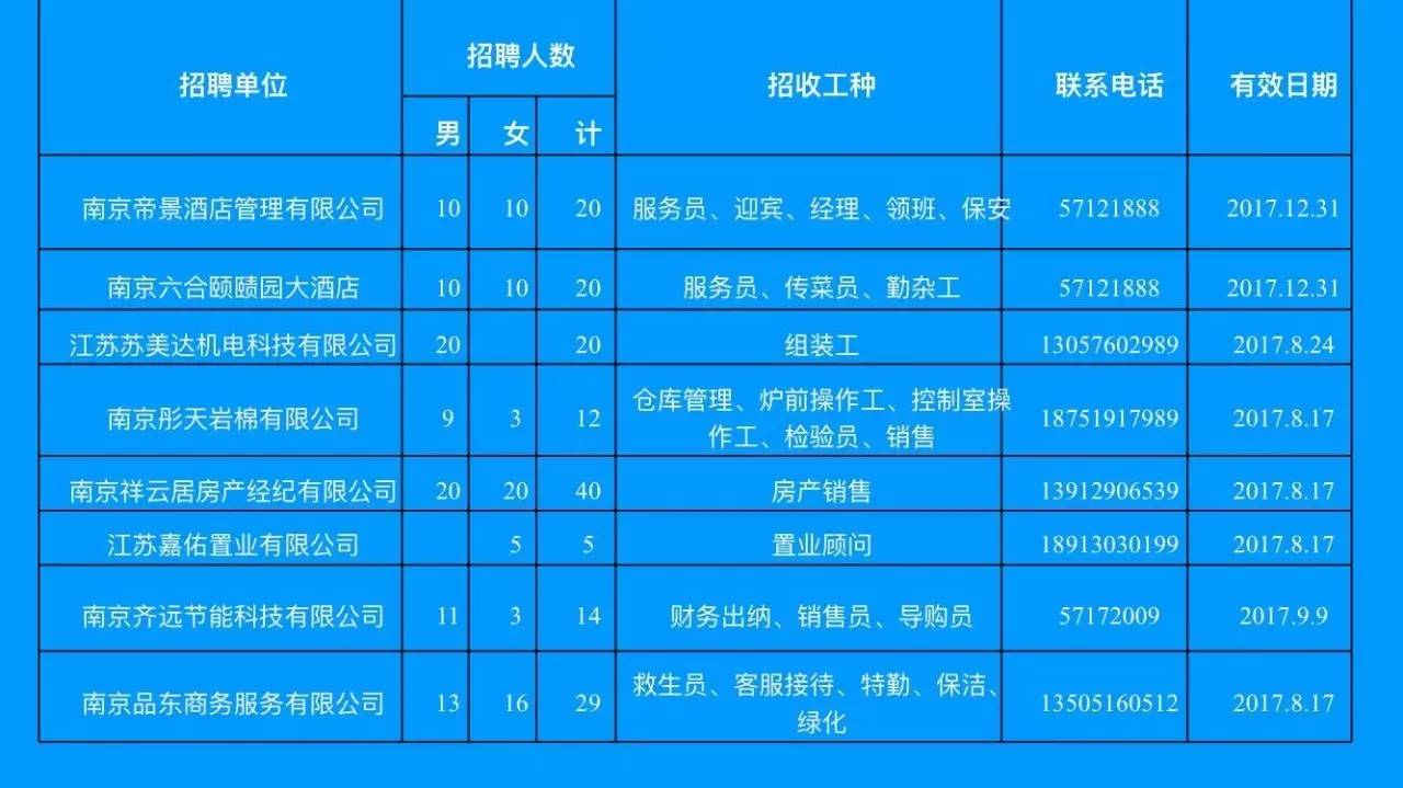 梅河口最新招工信息全面概览