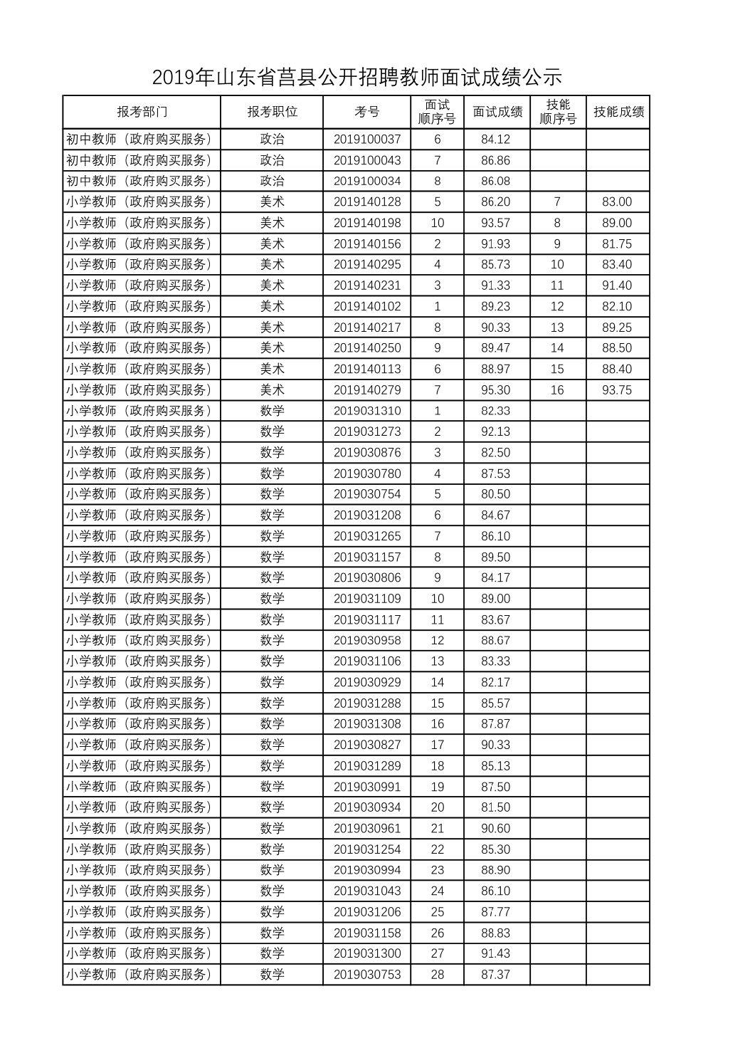 招聘信息解析