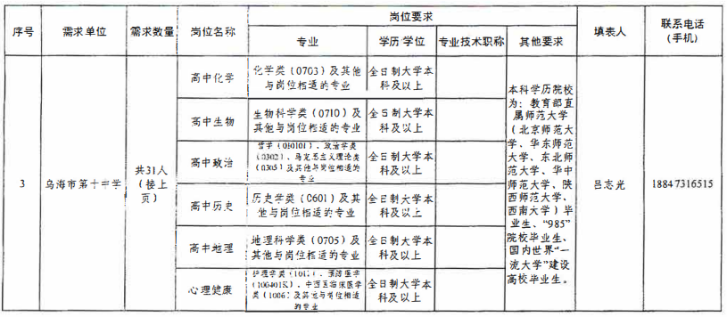 乌海市最新招聘详解，应聘步骤指南与机会把握策略