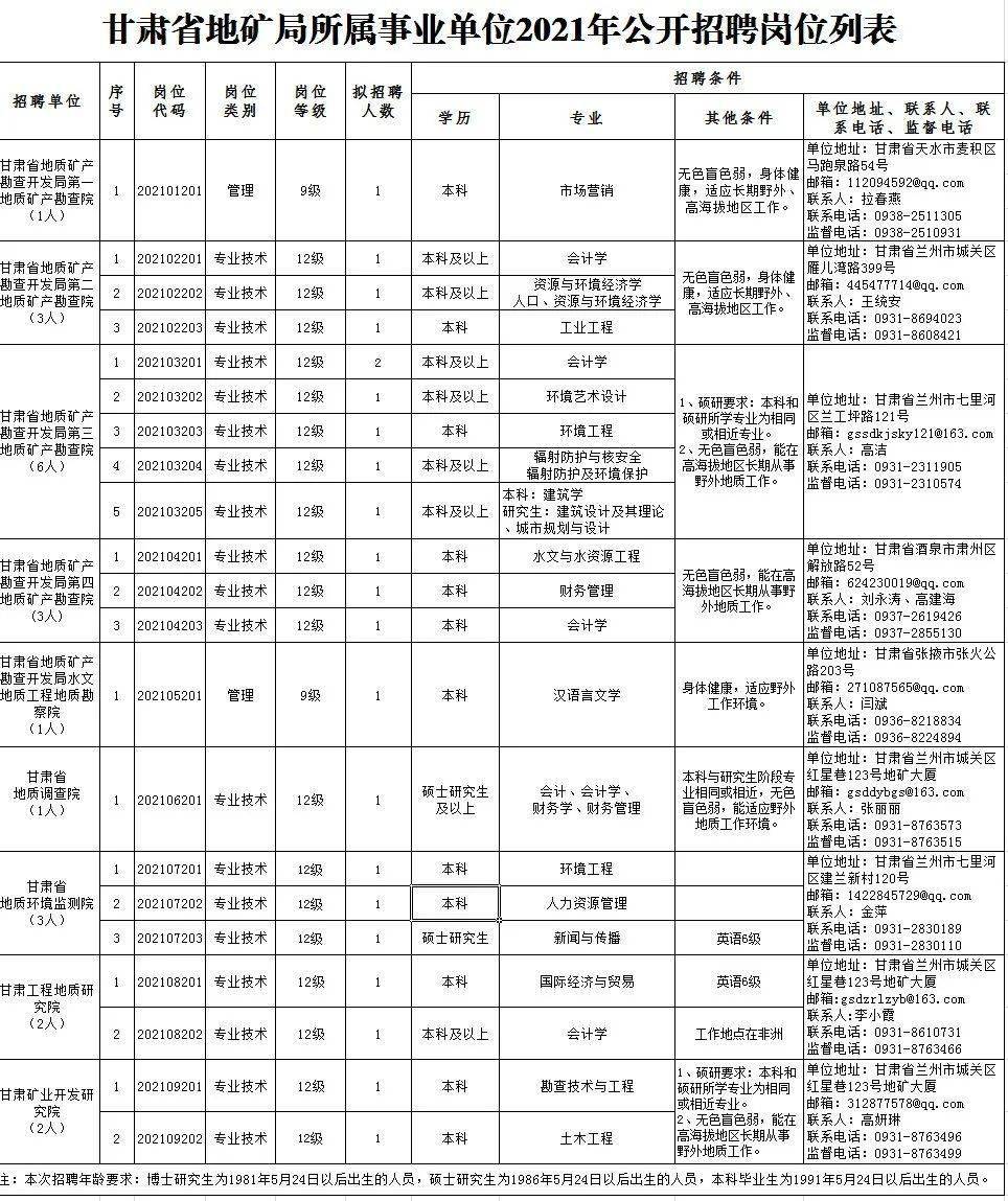 招聘启事 第2页