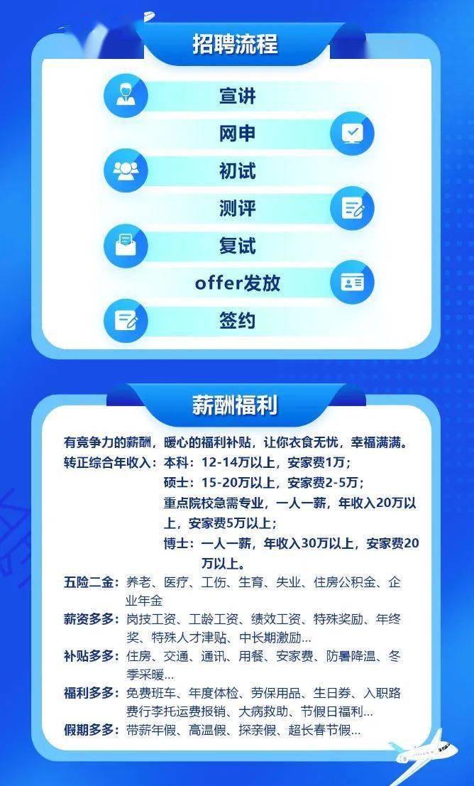 招聘信息 第231页