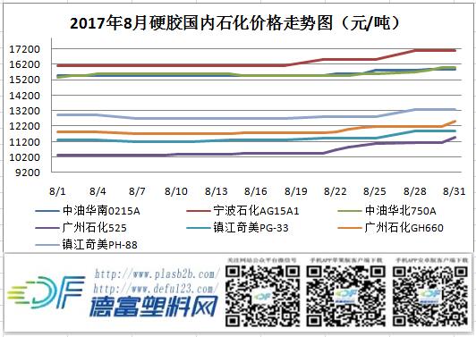 聚丙烯新料最新价格，学习与变化的魅力探索之旅