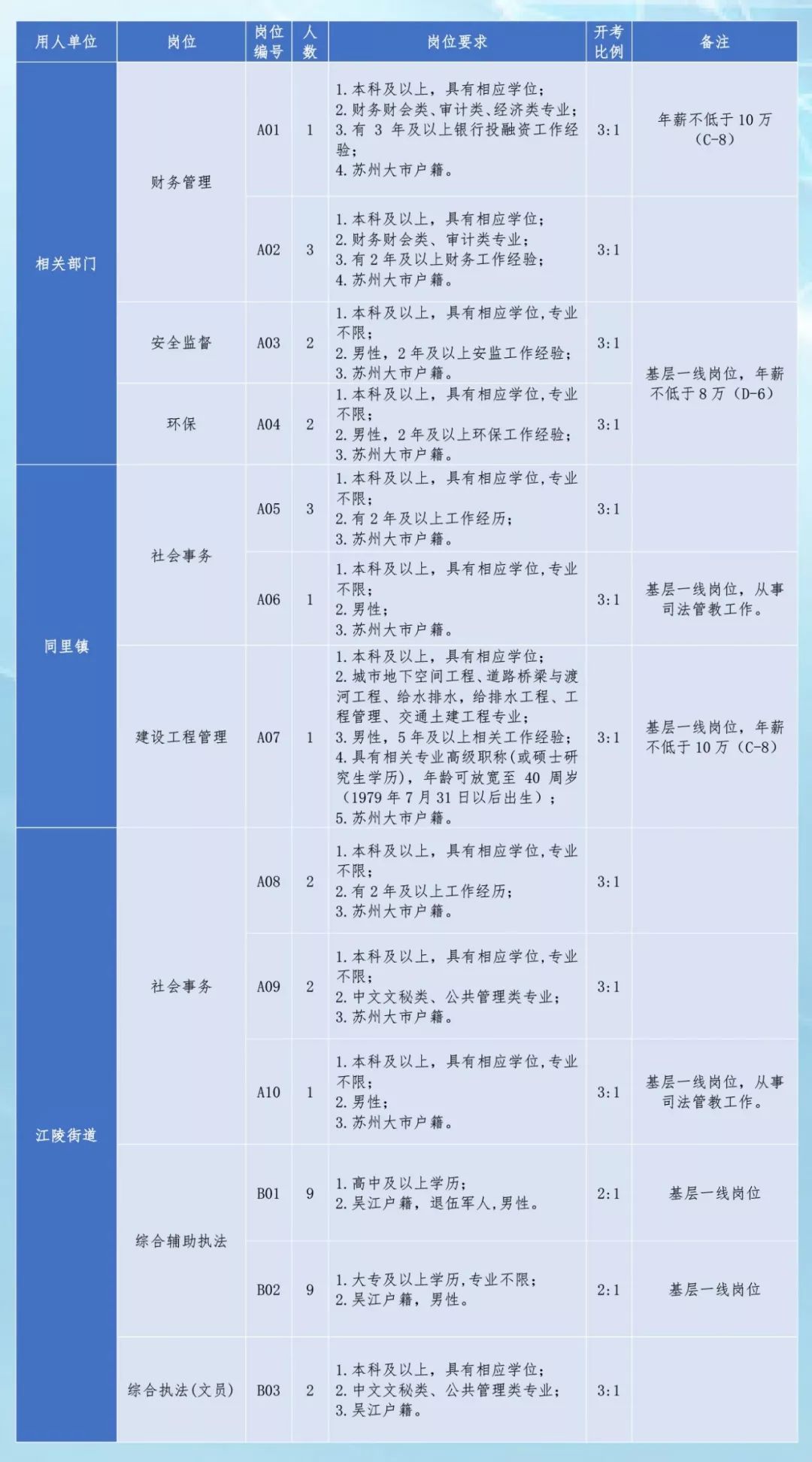 招聘信息 第125页