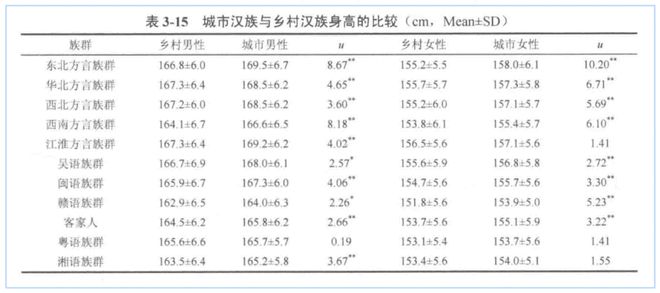 最新南方女生平均身高,最新南方女生平均身高，全面了解与增长指南