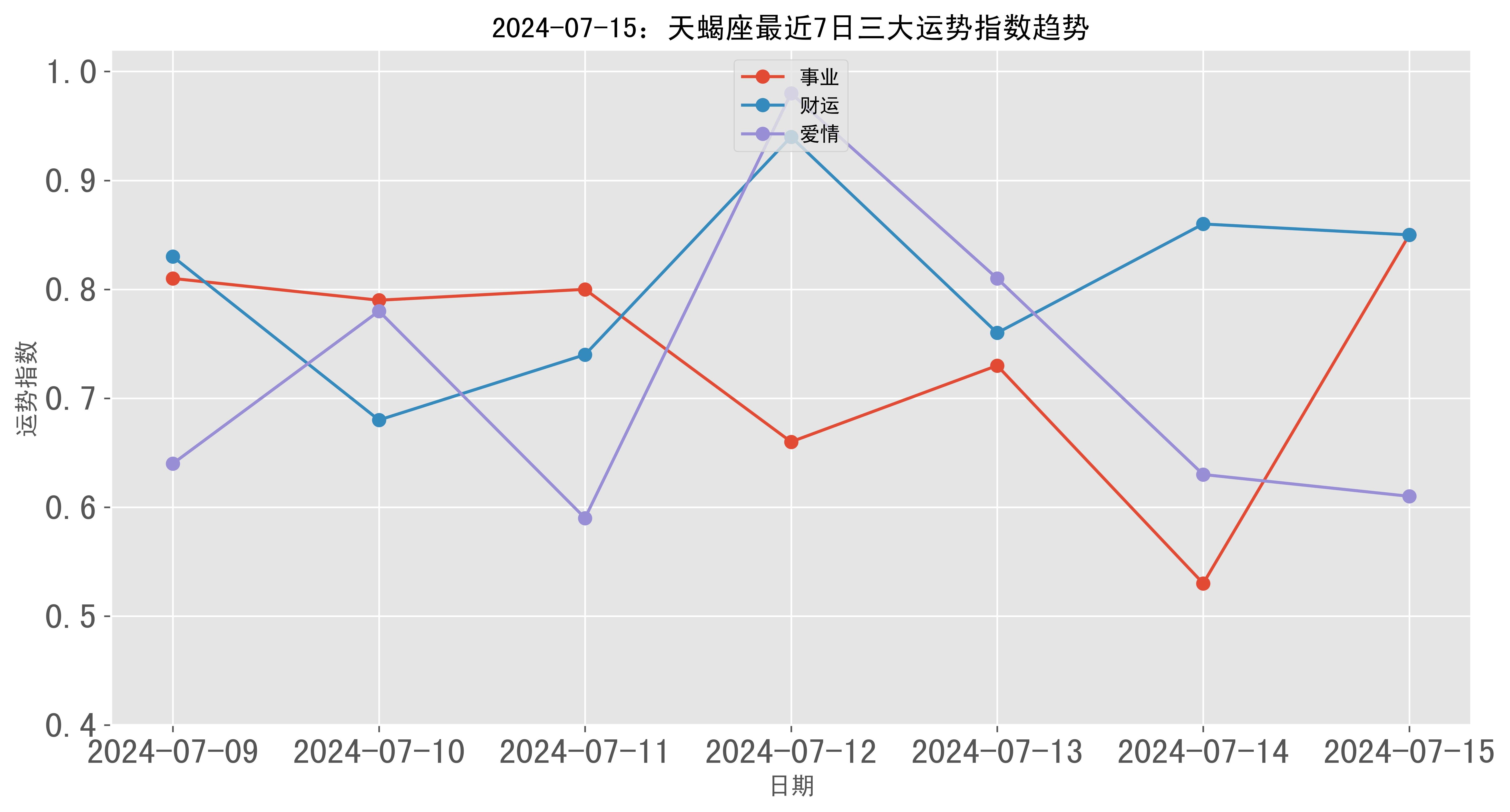 招聘信息 第39页