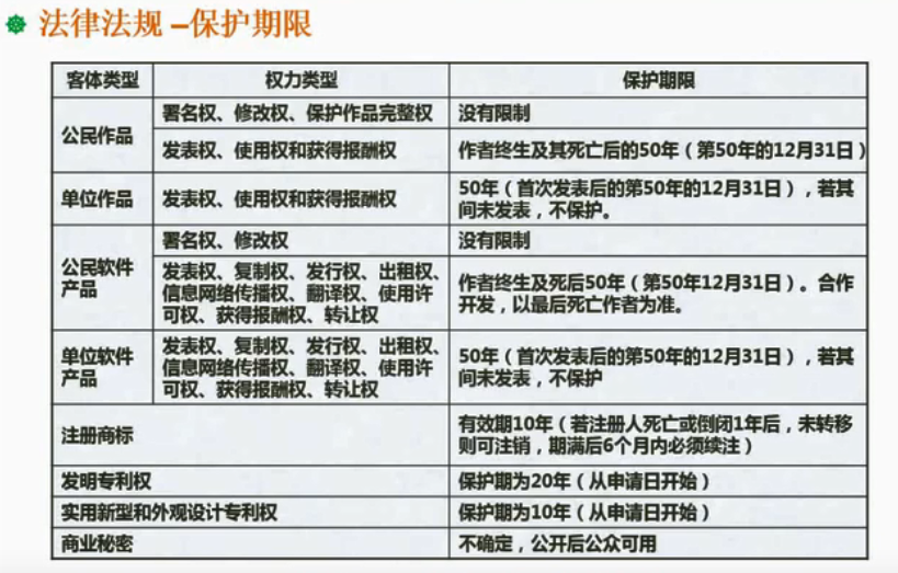 一文解读最新法律法规，你所需要知道的一切！