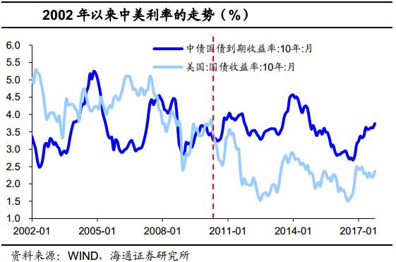 国债最新利率解读与洞察，深度解析与洞察国债市场利率动态