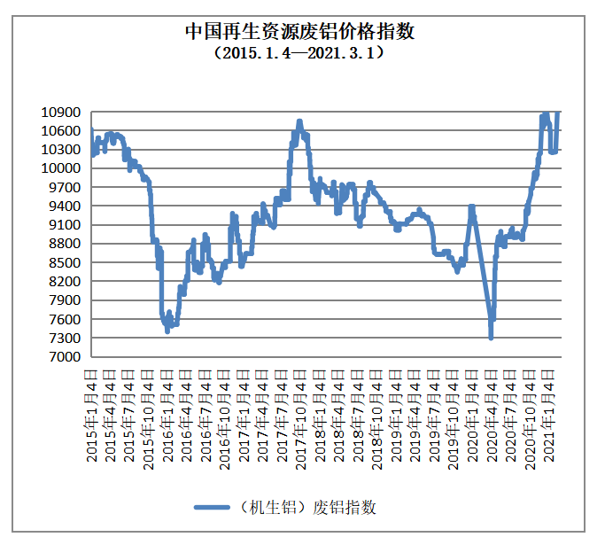 深度分析