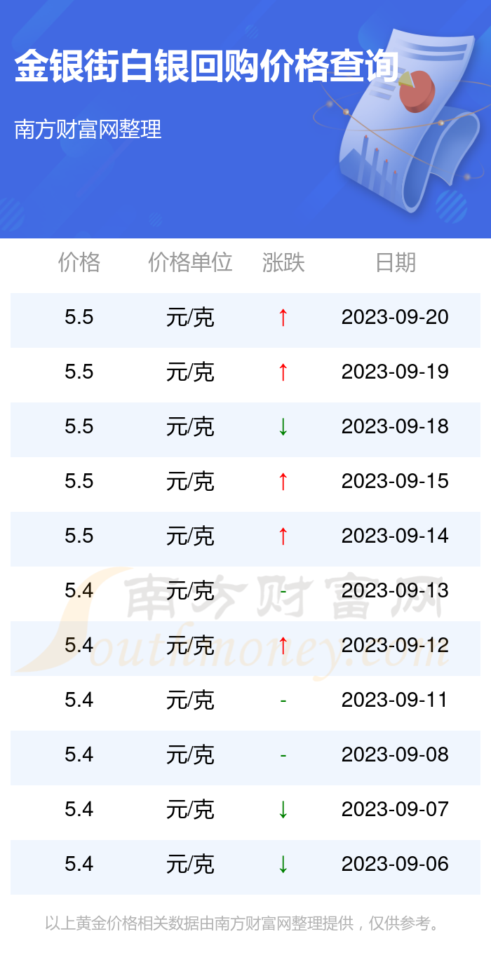 今日白银最新价格，科技与生活的无缝对接