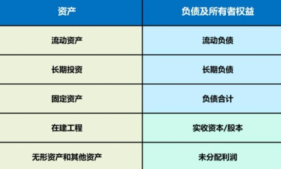 最新资产负债表全解析与概览📊