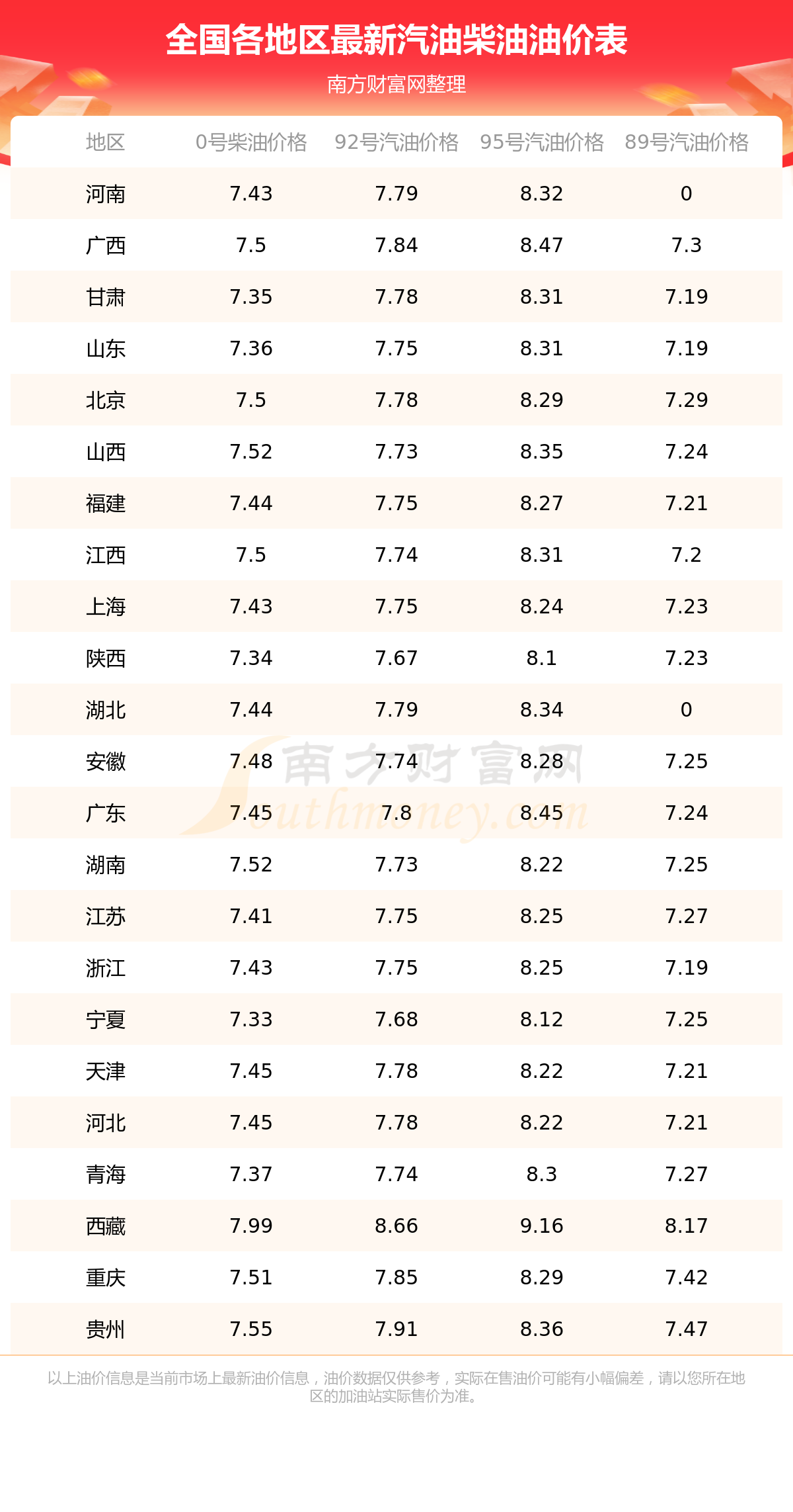 今日油价最新价格查询，小巷深处的隐藏宝藏揭秘