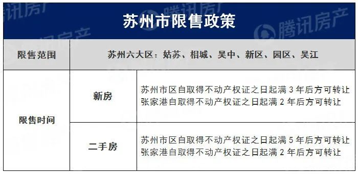 苏州购房最新政策及其步骤指南