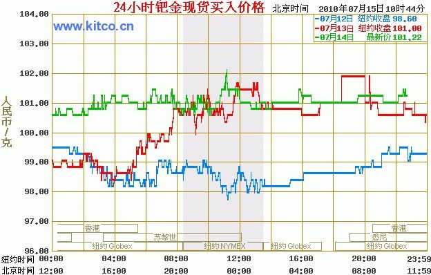 最新钯金价格走势图，时代印记与市场的脉动