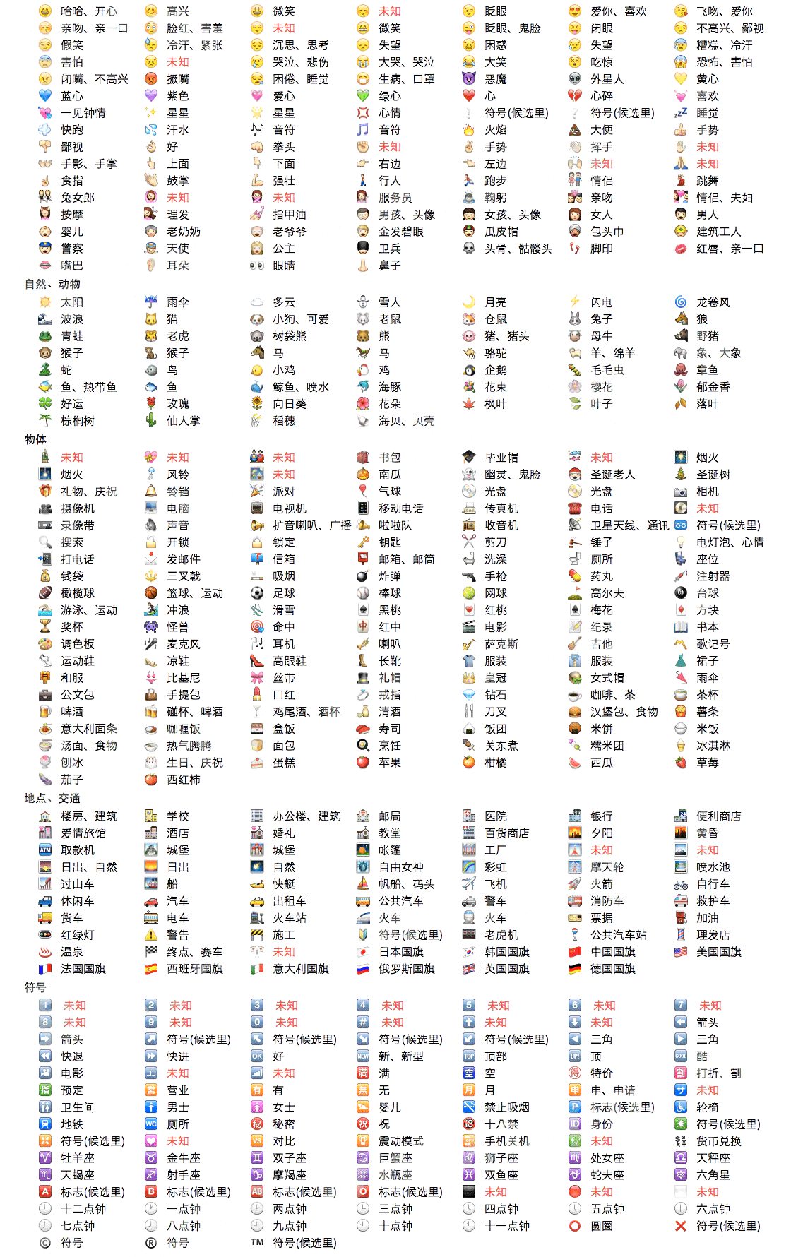 最新Emoji表情含义图解，趣味与情感的冒险之旅