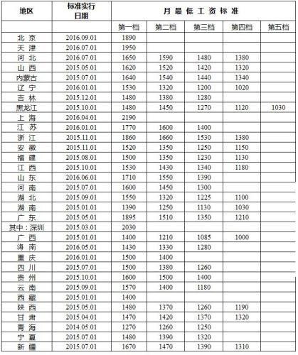 教师退休工资最新规定揭秘，自然美景下的探索之旅