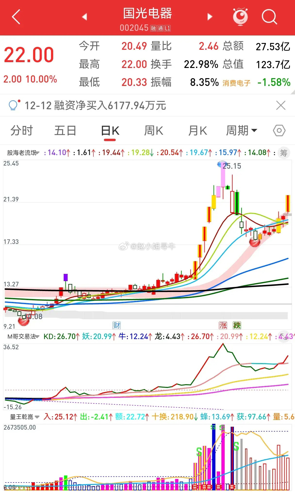 股票国光电器，高科技产品的引领者，未来生活新潮流的璀璨新星